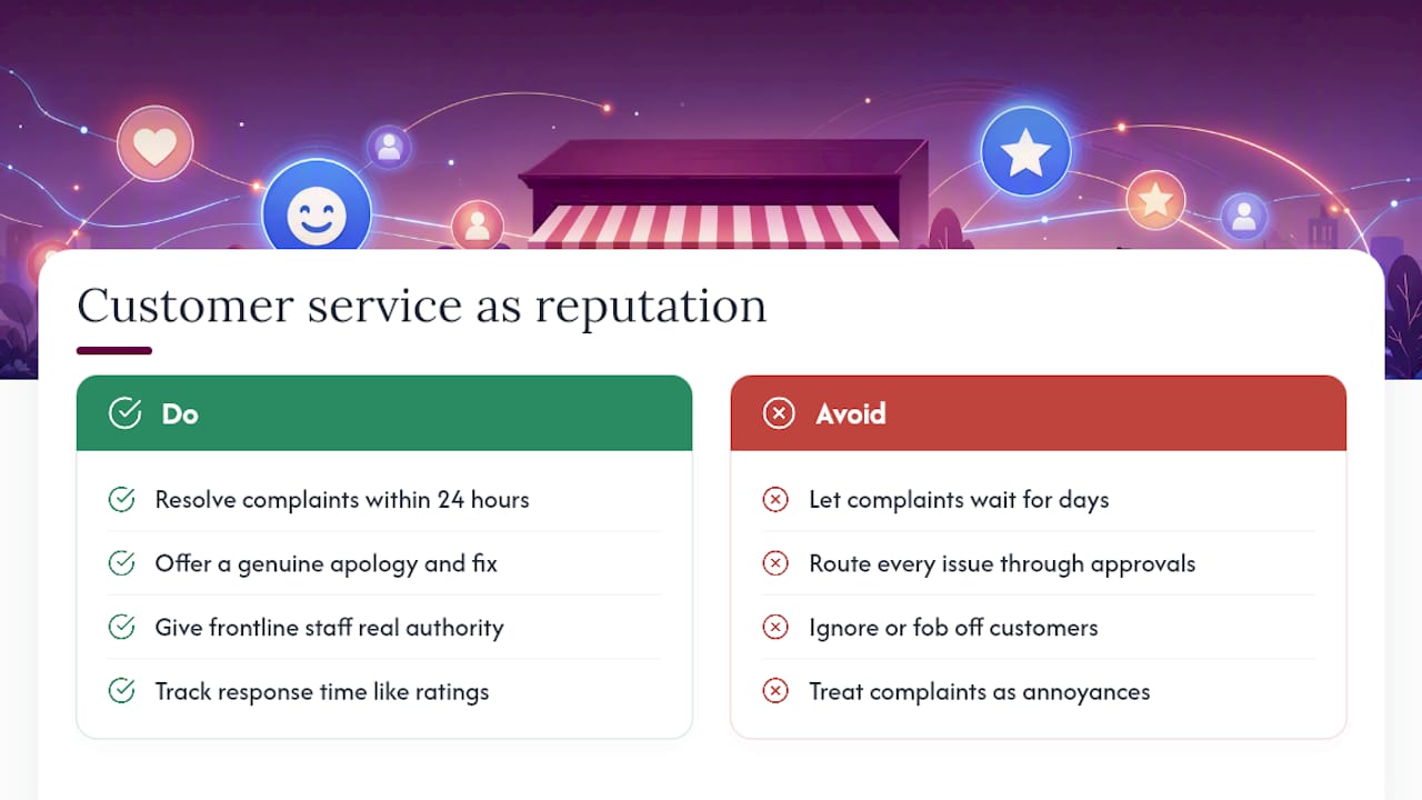 How does customer service double as reputation management? — overview diagram