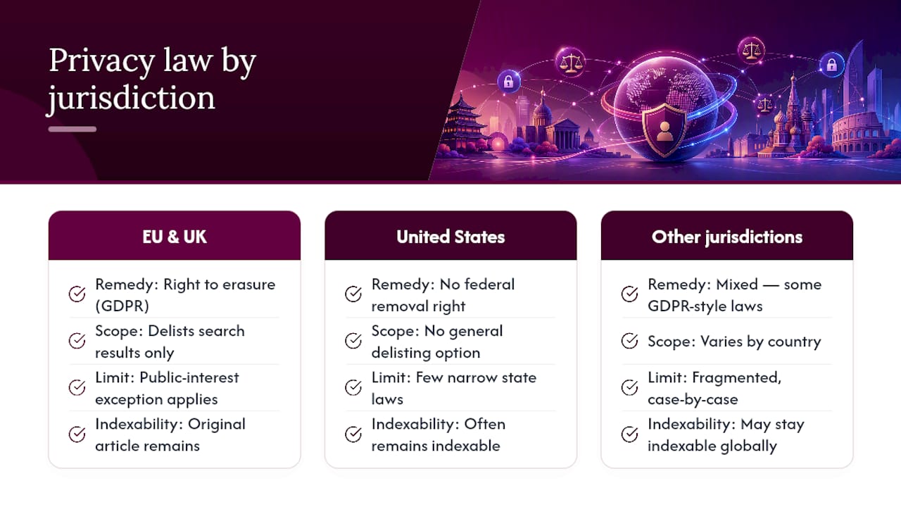 Comparison of jurisdictional content removal options