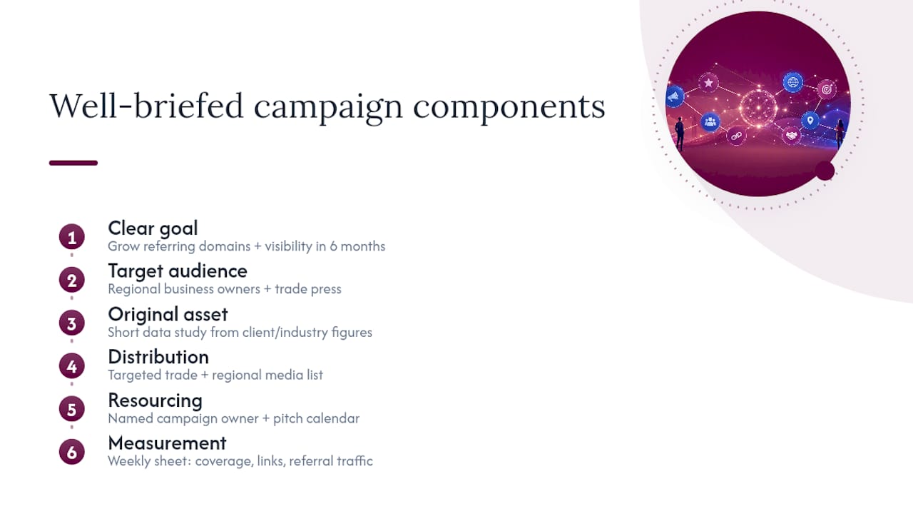 What does a well-briefed digital PR campaign look like in practice? — overview diagram