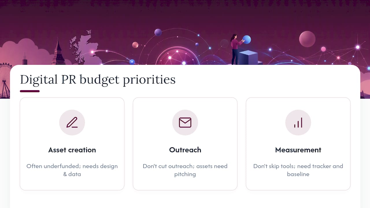How much should you budget for digital PR, and where should it go? — overview diagram